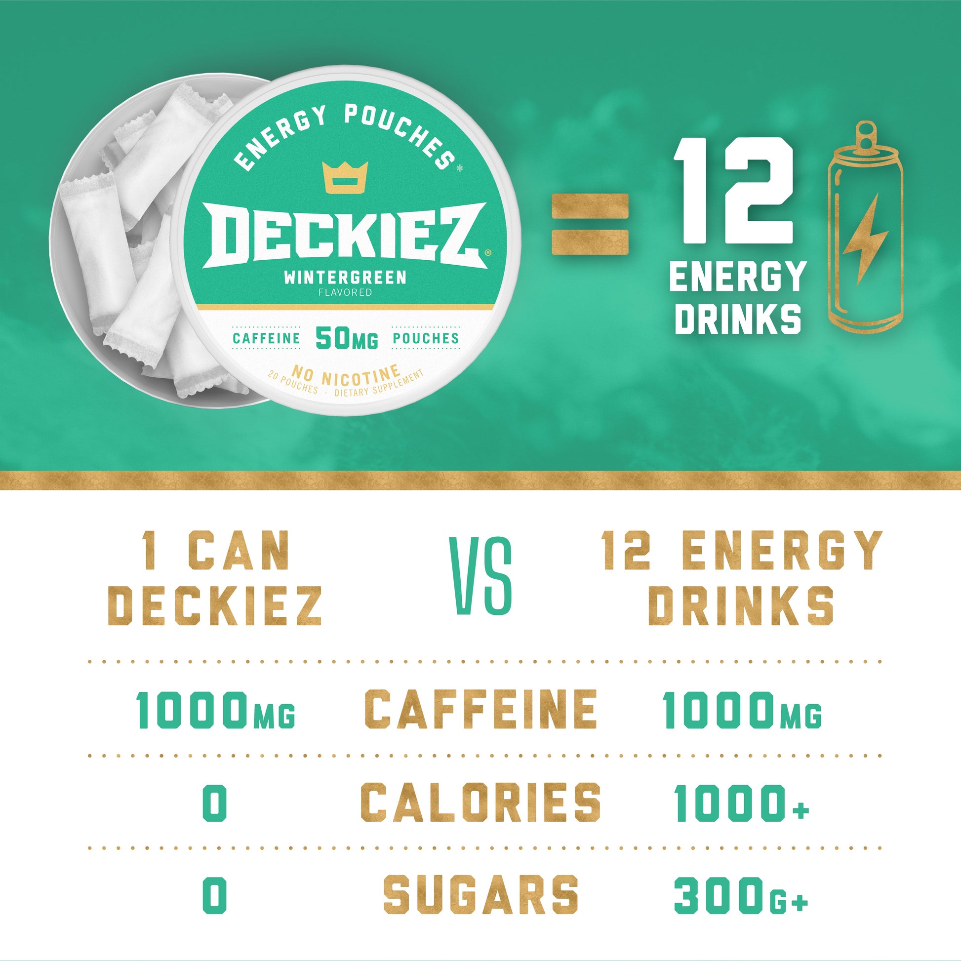 Deckiez Wintergreen Flavored Caffeine Pouches - Deckiez