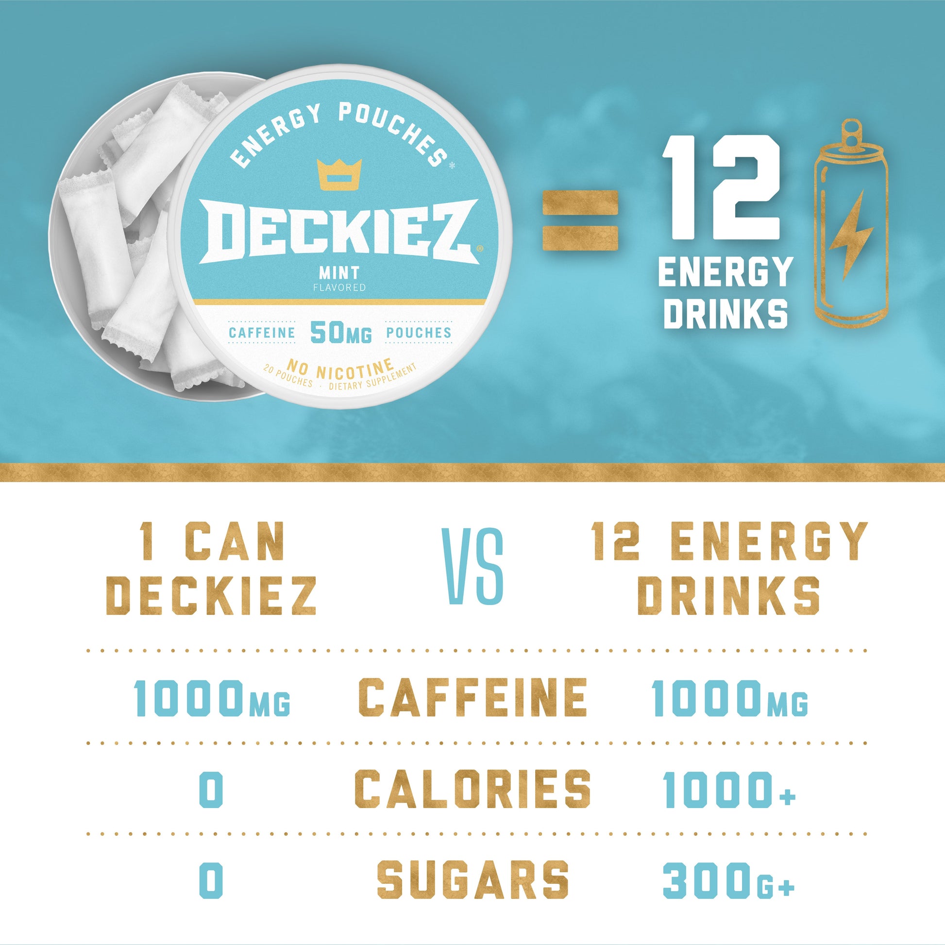 NEW Deckiez Mint Flavored Caffeine Pouches - Deckiez