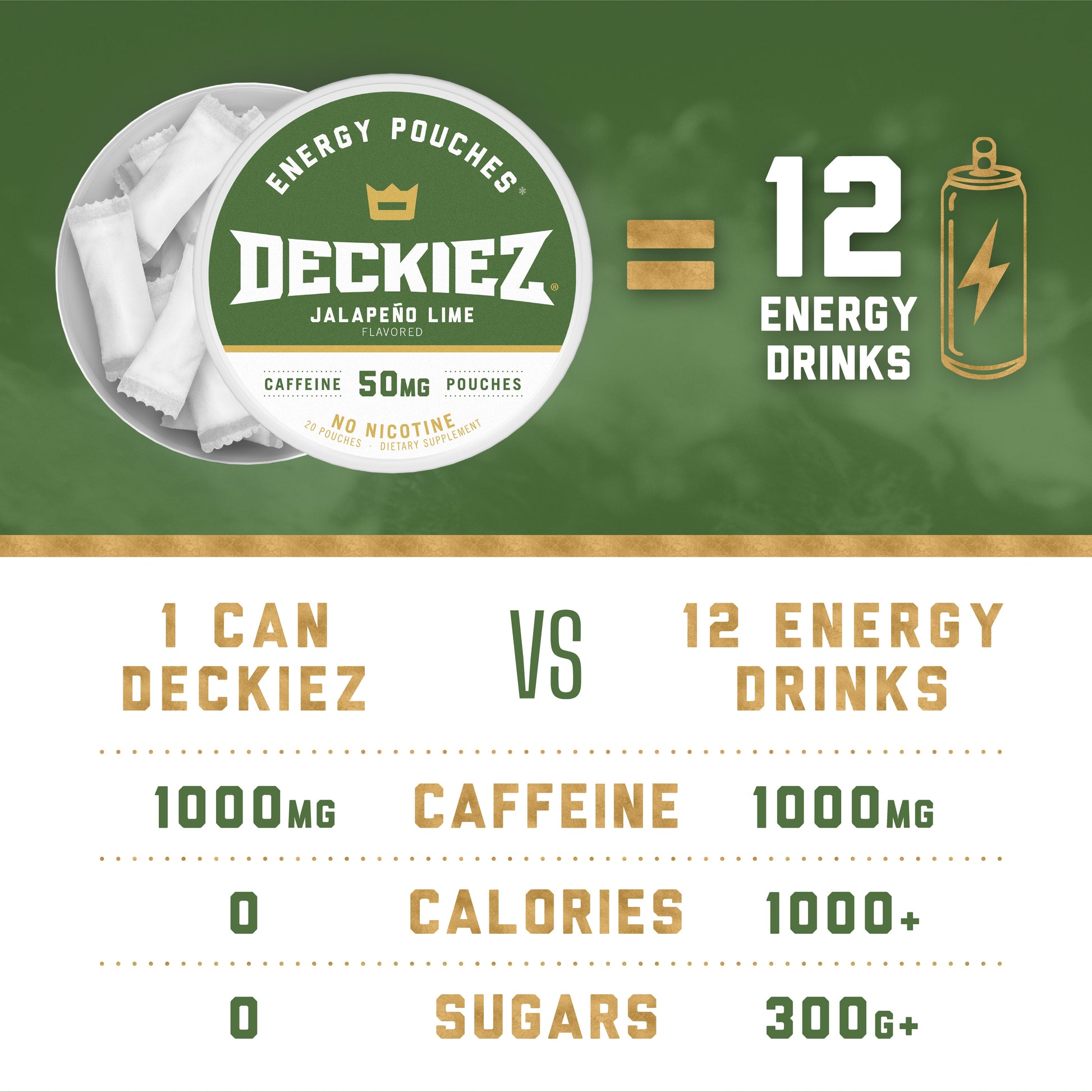Deckiez Jalapeño Lime Flavored Caffeine Pouches