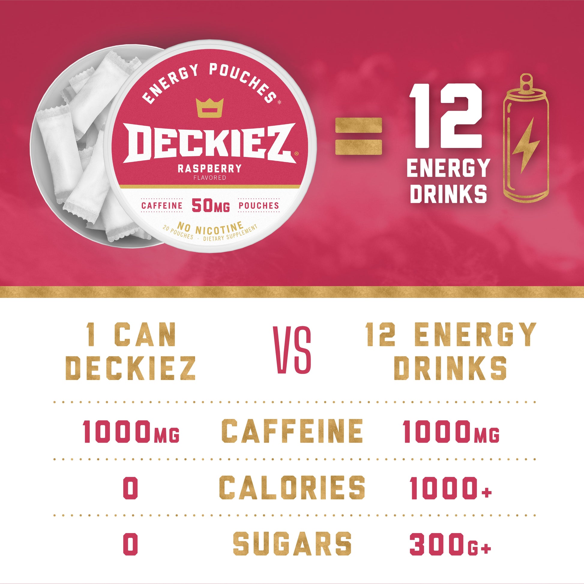 Deckiez Raspberry Flavored Caffeine Pouches - Deckiez
