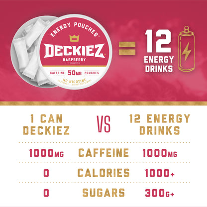 Deckiez Raspberry Flavored Caffeine Pouches - Deckiez